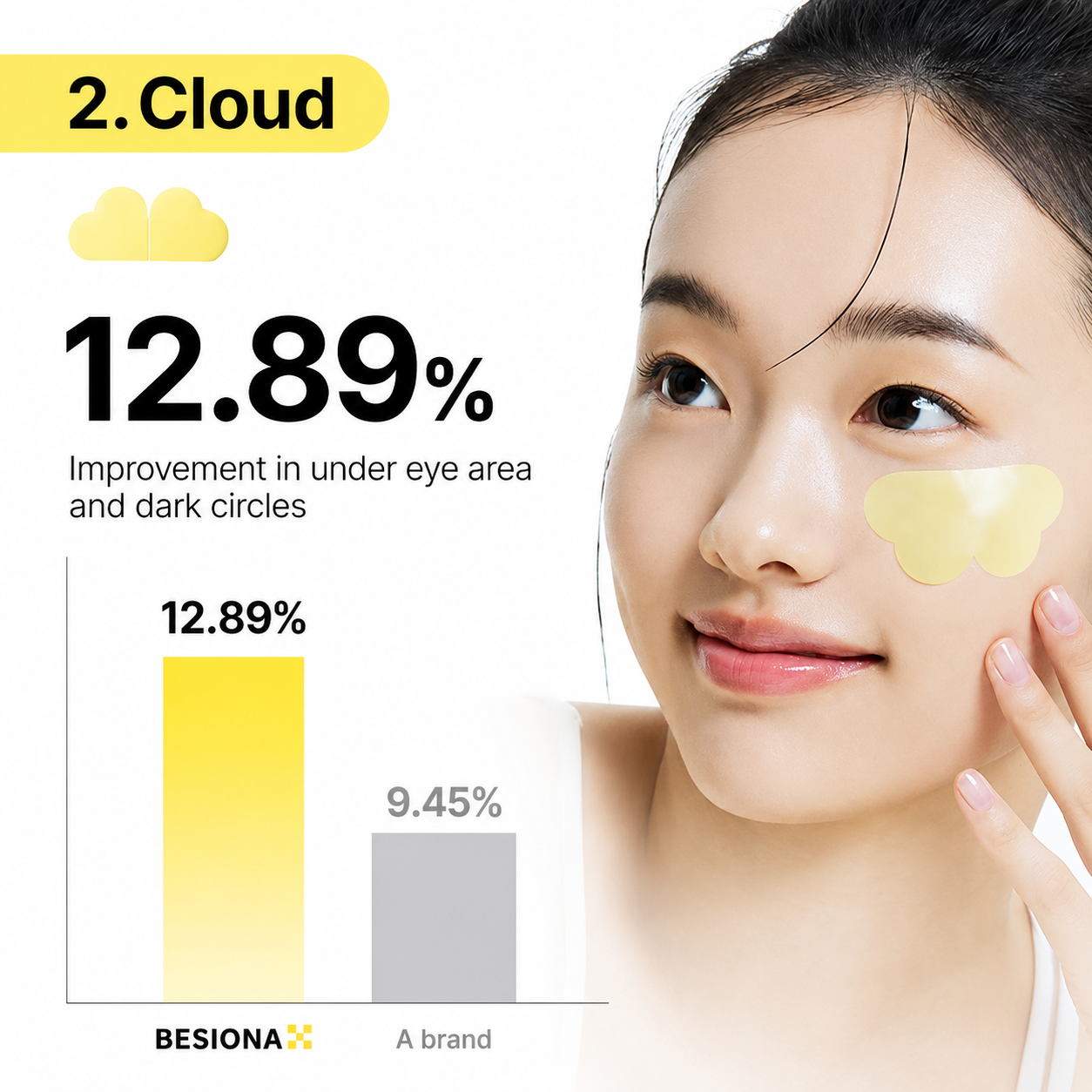 Dark Spot Serum Patch